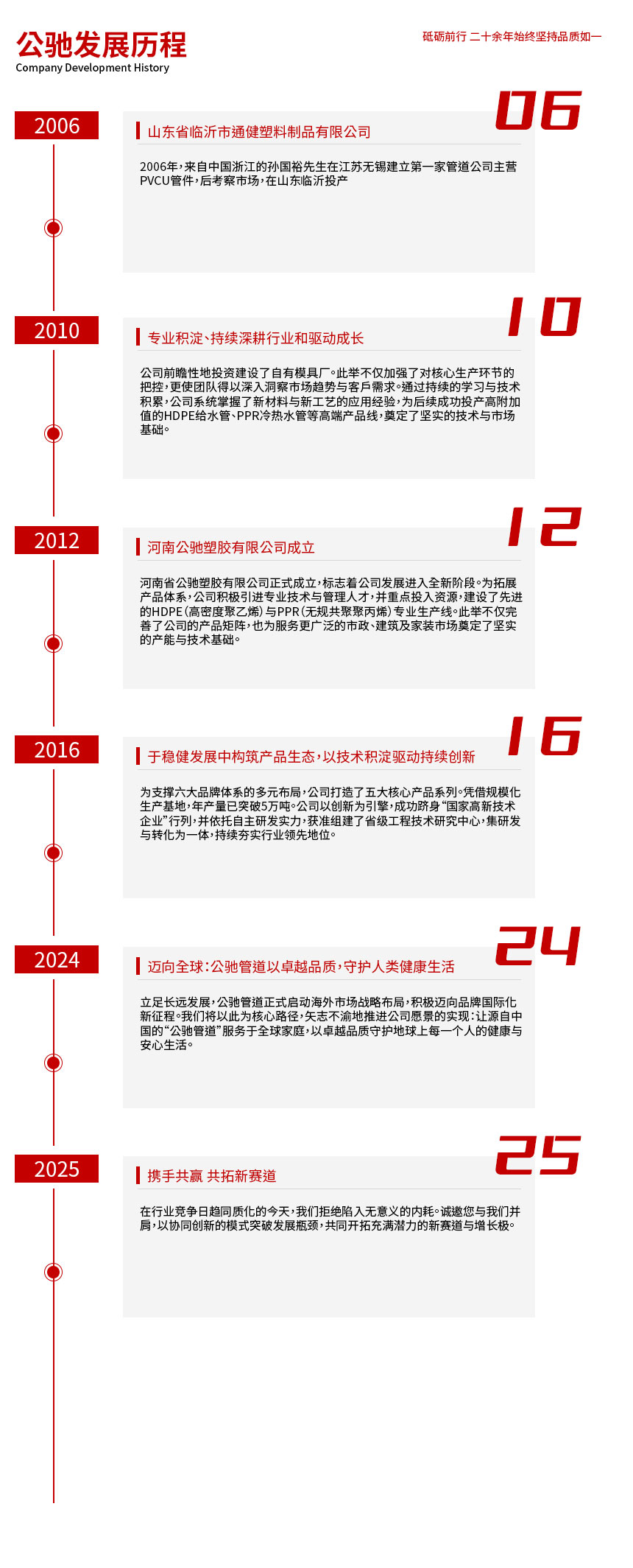 公司歷程.jpg